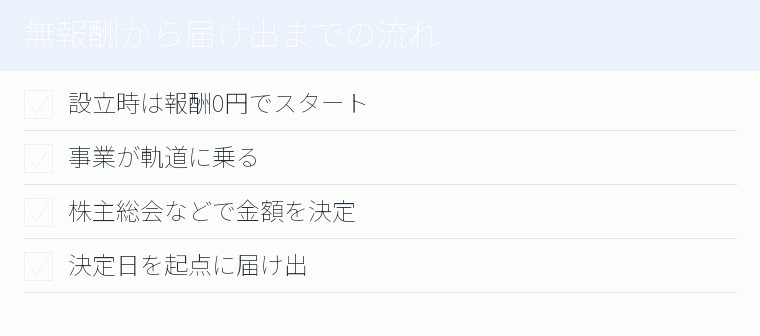 無報酬から届け出までの流れのチェックリスト図