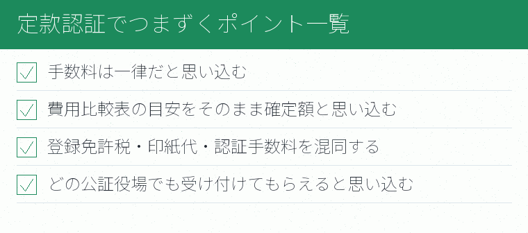 定款認証でつまずくポイント一覧のチェックリスト図