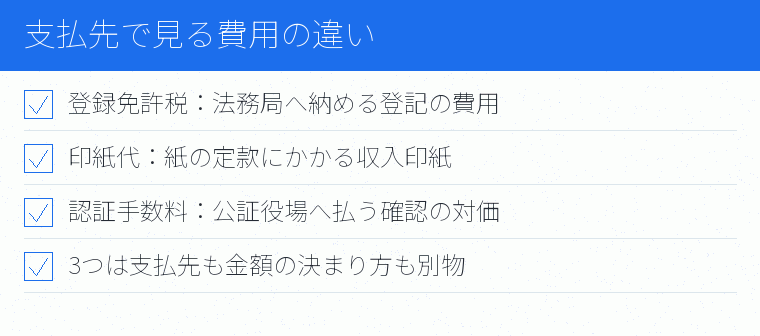 支払先で見る費用の違いのチェックリスト図