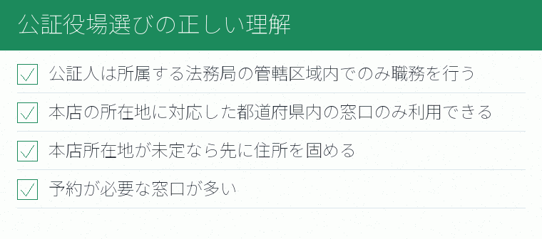 公証役場選びの正しい理解のチェックリスト図