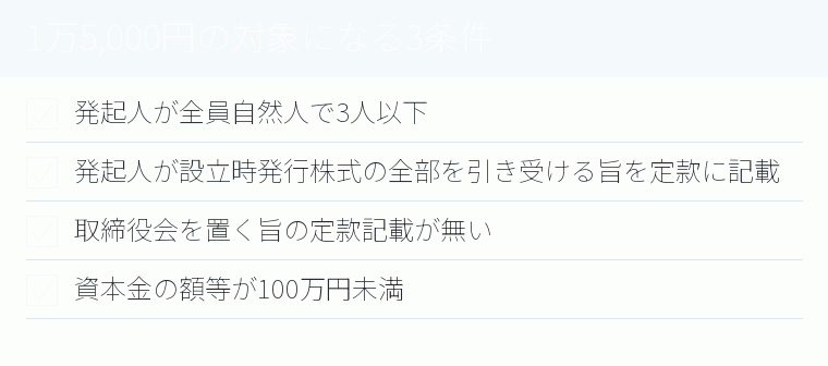 1万5,000円の対象になる3条件のチェックリスト図