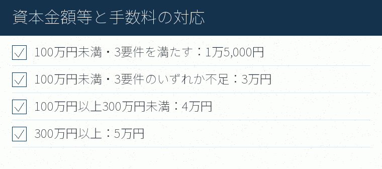 資本金額等と手数料の対応のチェックリスト図