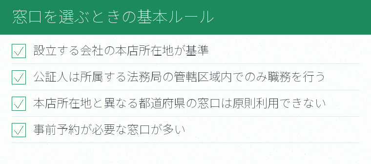 窓口を選ぶときの基本ルールのチェックリスト図