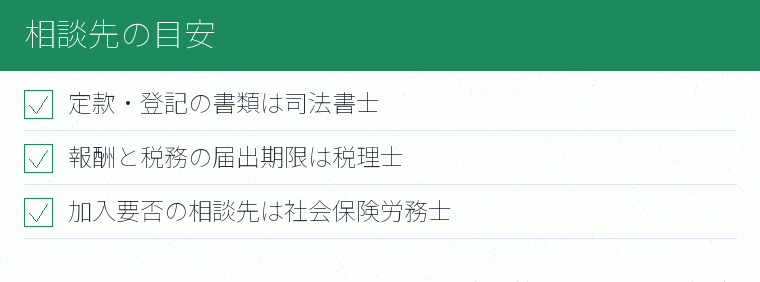 相談先の目安のチェックリスト図
