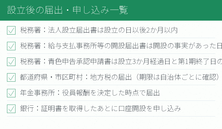 設立後の届出・申し込み一覧のチェックリスト図