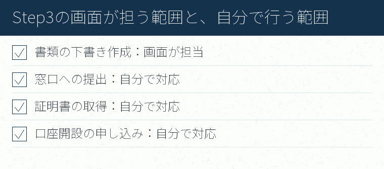 Step3の画面が担う範囲と、自分で行う範囲のチェックリスト図