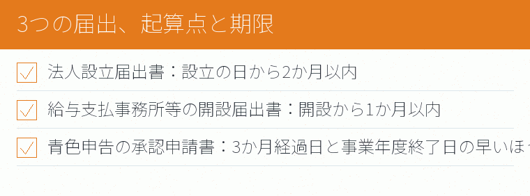 3つの届出、起算点と期限のチェックリスト図