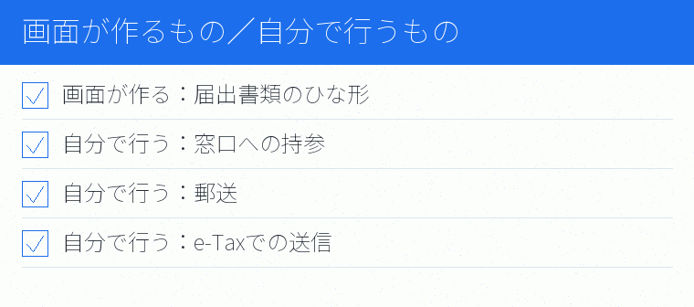 画面が作るもの／自分で行うもののチェックリスト図