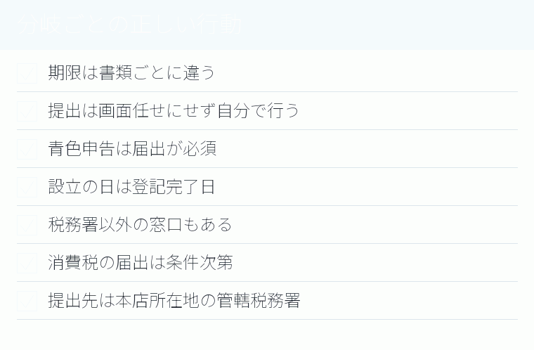 分岐ごとの正しい行動のチェックリスト図