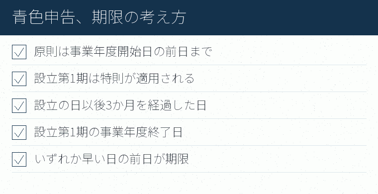青色申告、期限の考え方のチェックリスト図