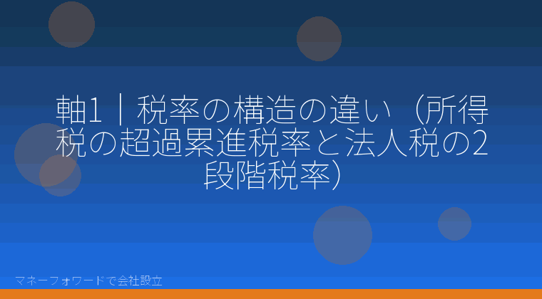 マネーフォワードで会社設立を自分で進める「軸1|税率の構造の違い(所得税の超過累進税率と法人税の2段階税率)」の解説イラスト