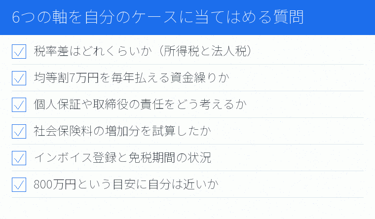 6つの軸を自分のケースに当てはめる質問のチェックリスト図