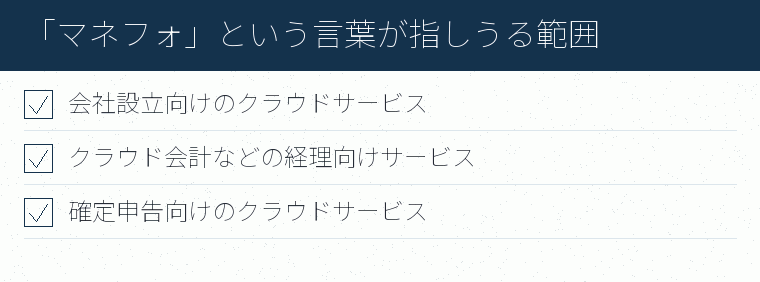 「マネフォ」という言葉が指しうる範囲のチェックリスト図
