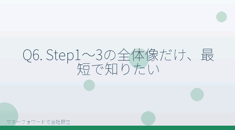 マネーフォワードで会社設立を自分で進める「Q6. Step1〜3の全体像だけ、最短で知りたい」の解説イラスト