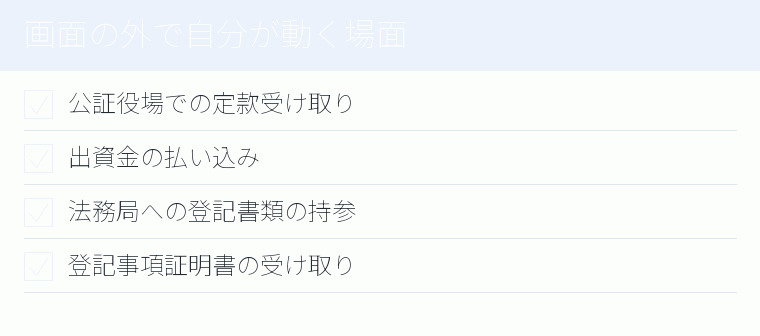 画面の外で自分が動く場面のチェックリスト図