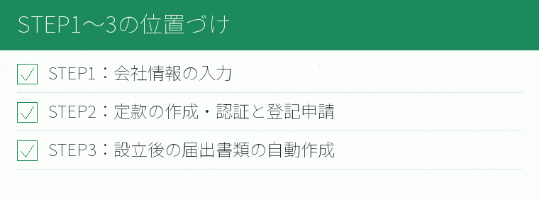 STEP1〜3の位置づけのチェックリスト図