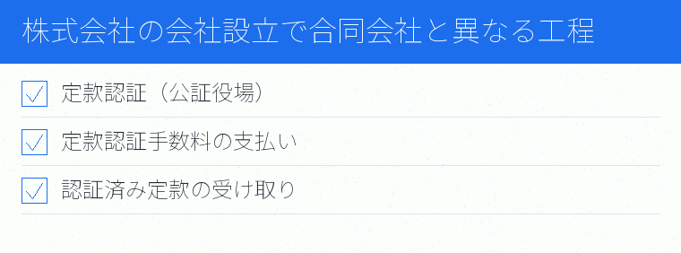 株式会社の会社設立で合同会社と異なる工程のチェックリスト図