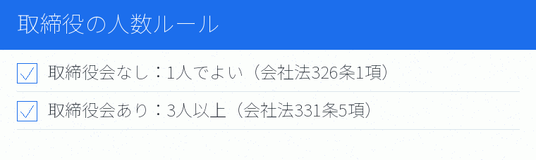 取締役の人数ルールのチェックリスト図
