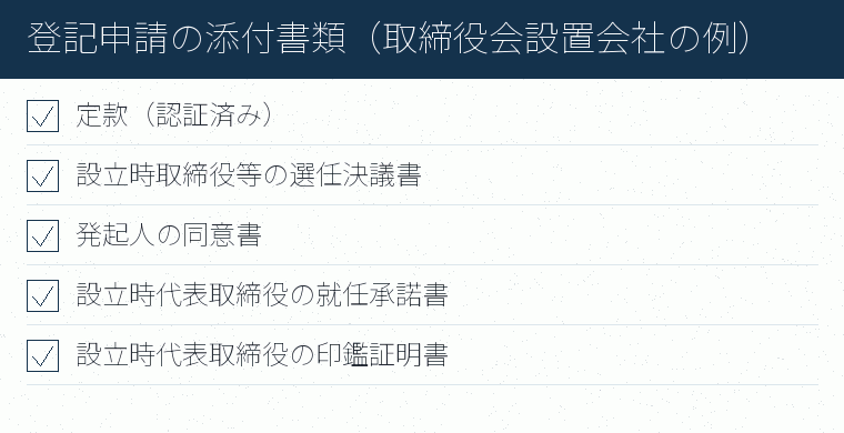 登記申請の添付書類(取締役会設置会社の例)のチェックリスト図