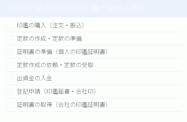 STEP2の画面の並びと印鑑が関わる場所のチェックリスト図