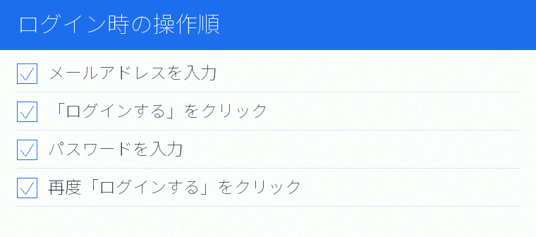 ログイン時の操作順のチェックリスト図