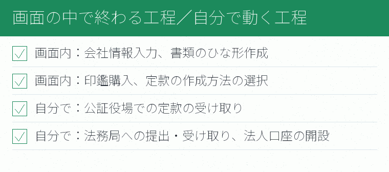 画面の中で終わる工程/自分で動く工程のチェックリスト図