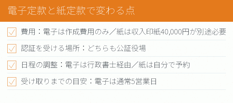 電子定款と紙定款で変わる点のチェックリスト図
