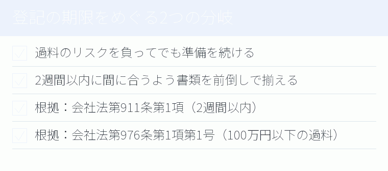 登記の期限をめぐる2つの分岐のチェックリスト図