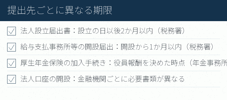 提出先ごとに異なる期限のチェックリスト図