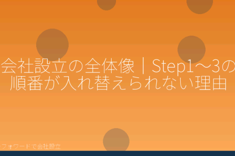 マネーフォワードで会社設立を自分で進める「マネーフォワードで会社設立、Step1〜3の順番と全体の所要期間」の解説イラスト