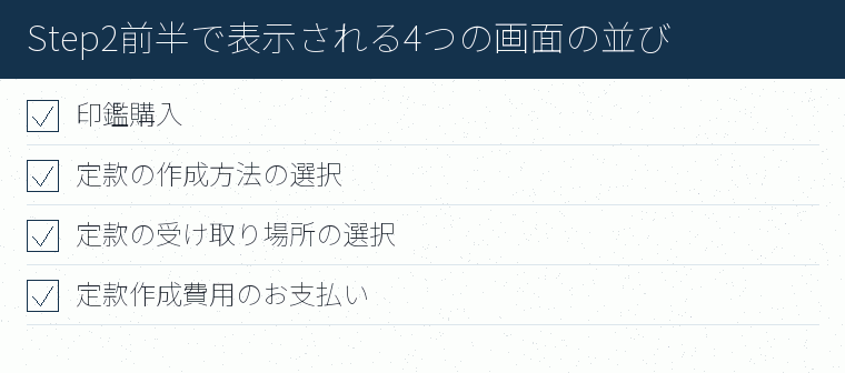 Step2前半で表示される4つの画面の並びのチェックリスト図