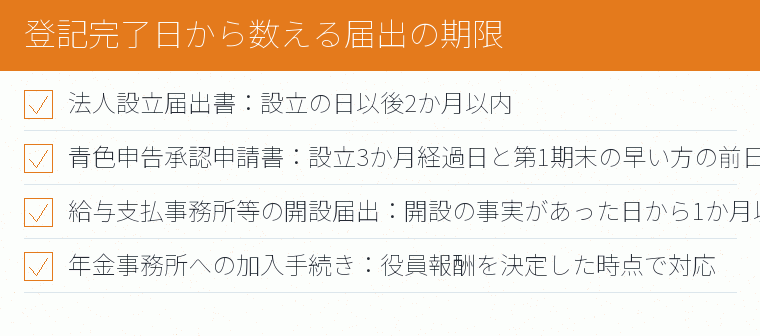 登記完了日から数える届出の期限のチェックリスト図