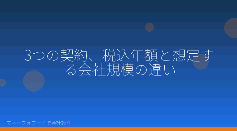 マネーフォワードで会社設立を自分で進める「3つの契約、税込年額と想定する会社規模の違い」の解説イラスト