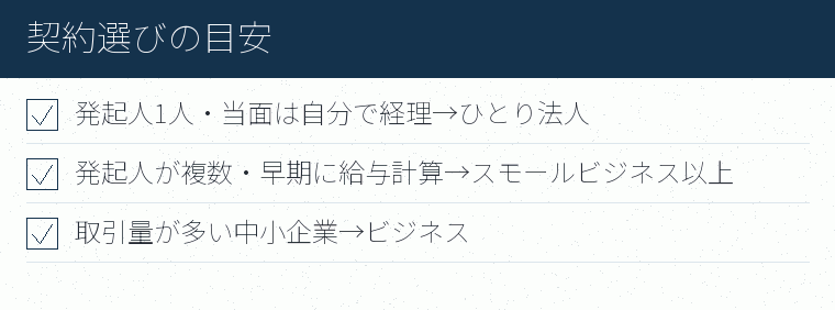 契約選びの目安のチェックリスト図