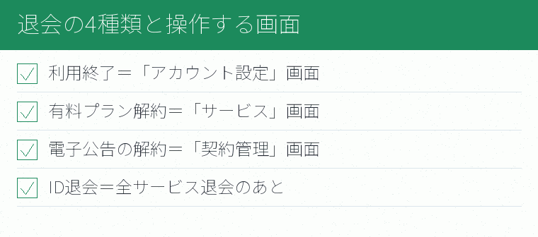 退会の4種類と操作する画面のチェックリスト図