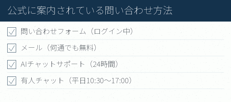 公式に案内されている問い合わせ方法のチェックリスト図
