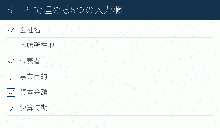 STEP1で埋める6つの入力欄のチェックリスト図