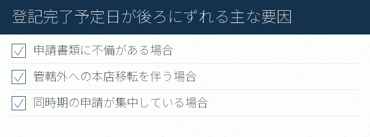登記完了予定日が後ろにずれる主な要因のチェックリスト図