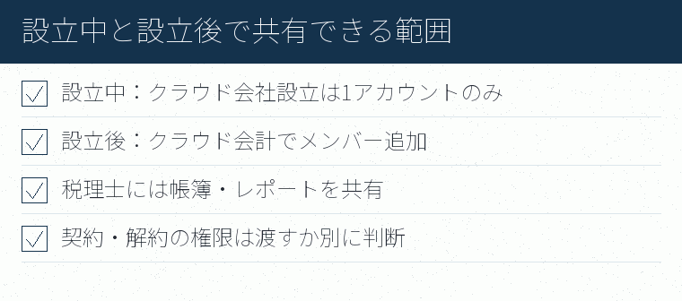 設立中と設立後で共有できる範囲のチェックリスト図