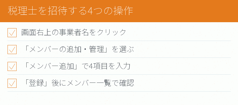 税理士を招待する4つの操作のチェックリスト図