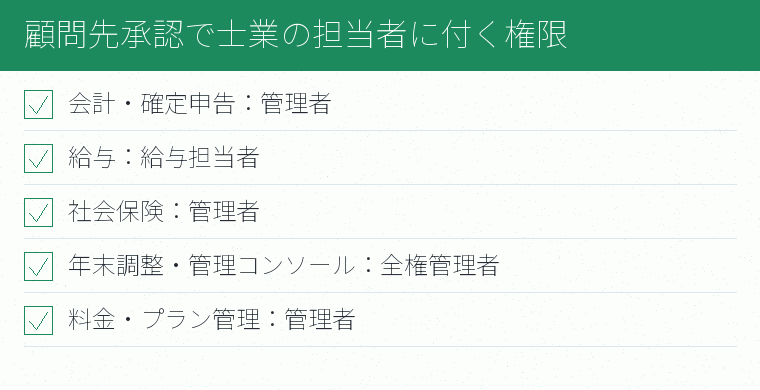 顧問先承認で士業の担当者に付く権限のチェックリスト図