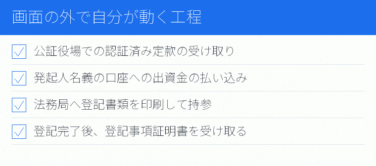 画面の外で自分が動く工程のチェックリスト図